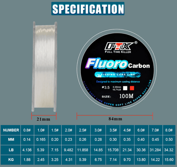 FTK Fluorocarbon 5LB 100m –